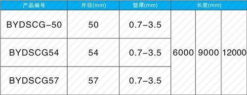 洛阳套筒式声测管规格尺寸