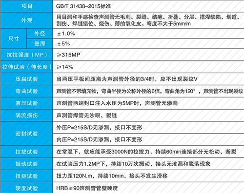 洛阳法兰式声测管现货性能特点